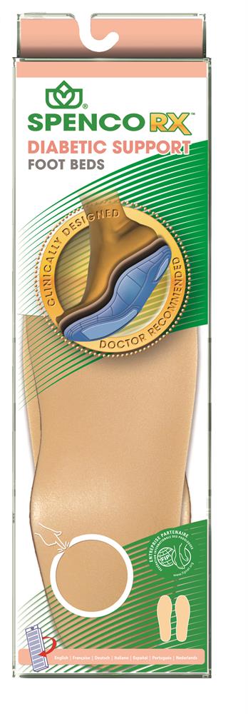SpencoRX Diabetes